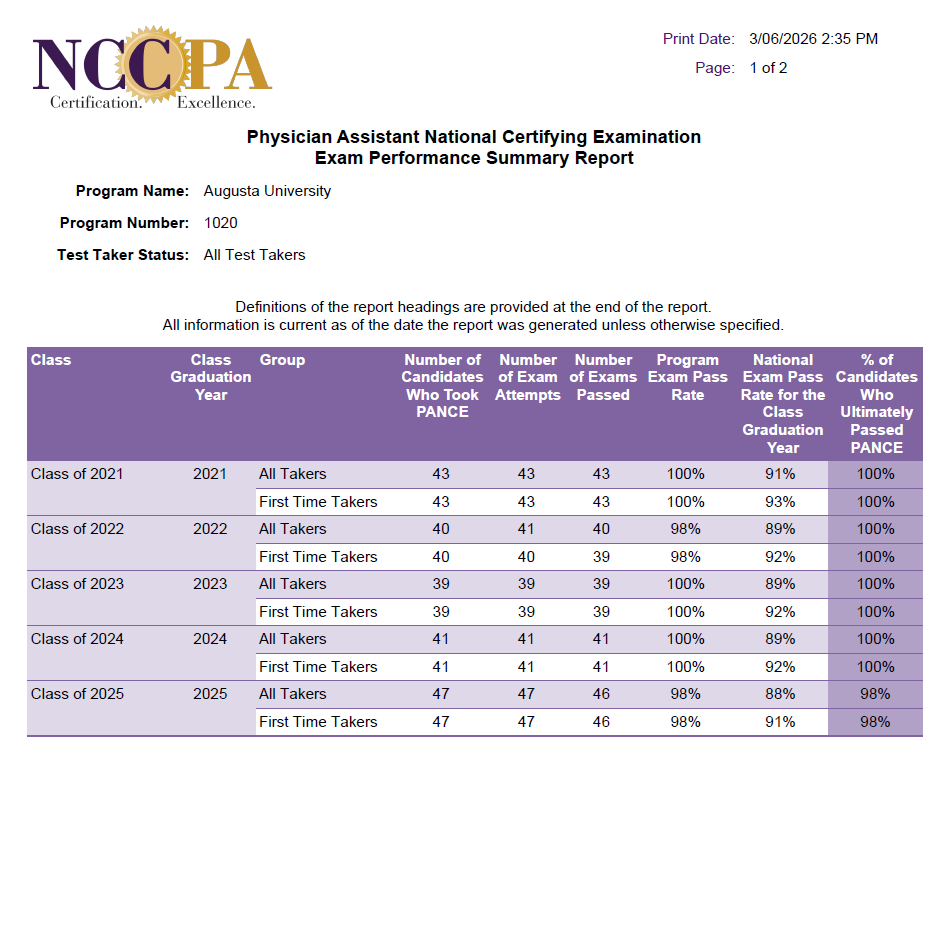 NCC Paper Performance Report