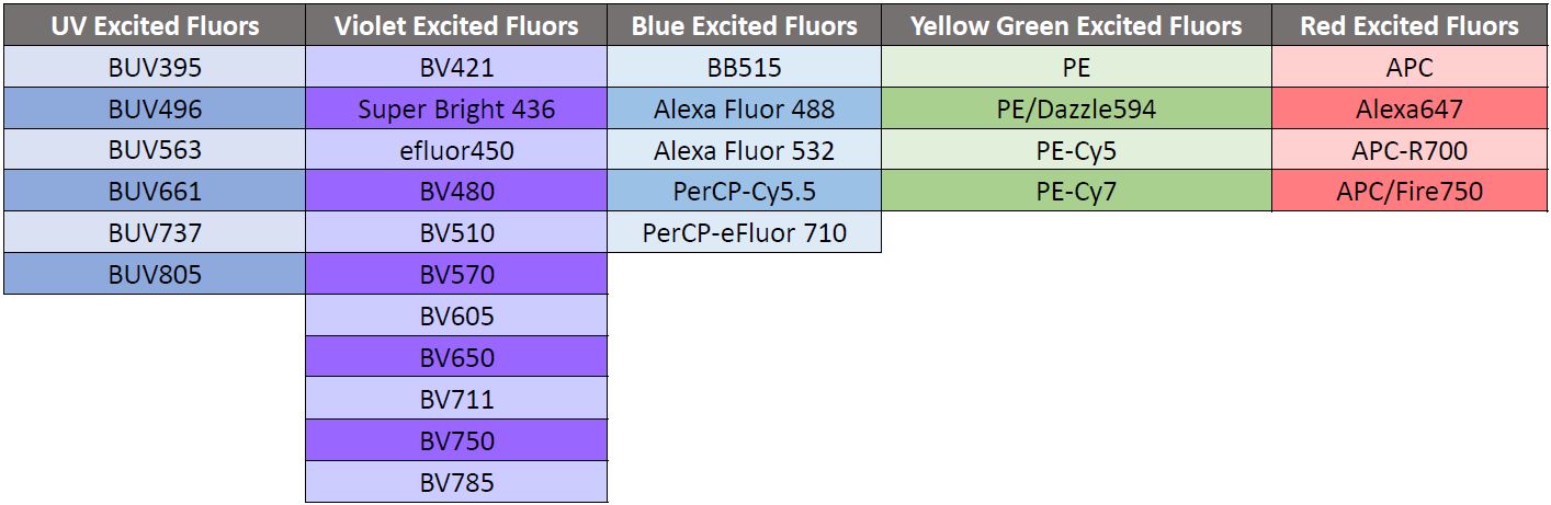 Aurora 30 Fluor Panel