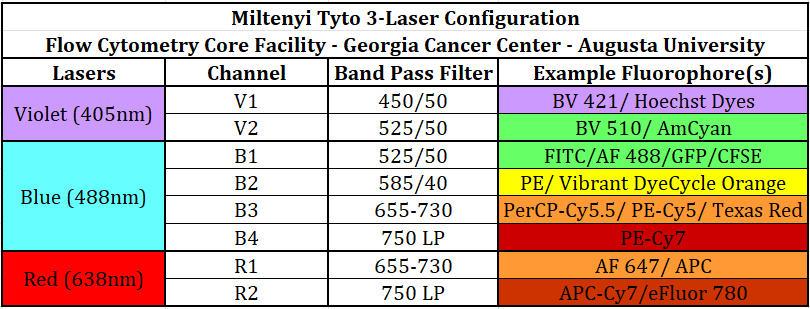 tyto config