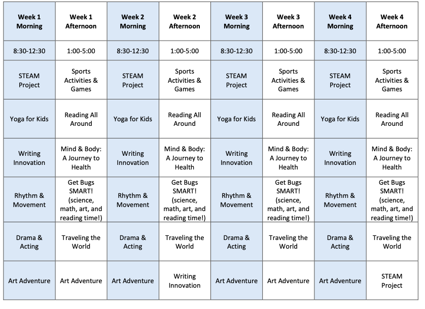 blue and white chart with numbers 