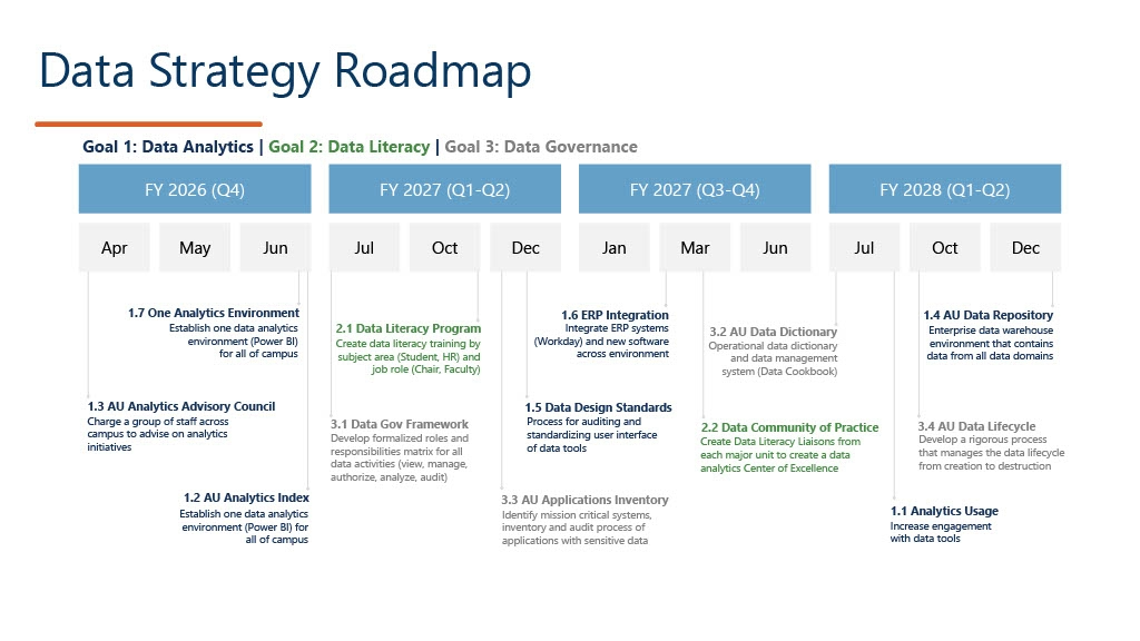 Data Strategy Roadmap